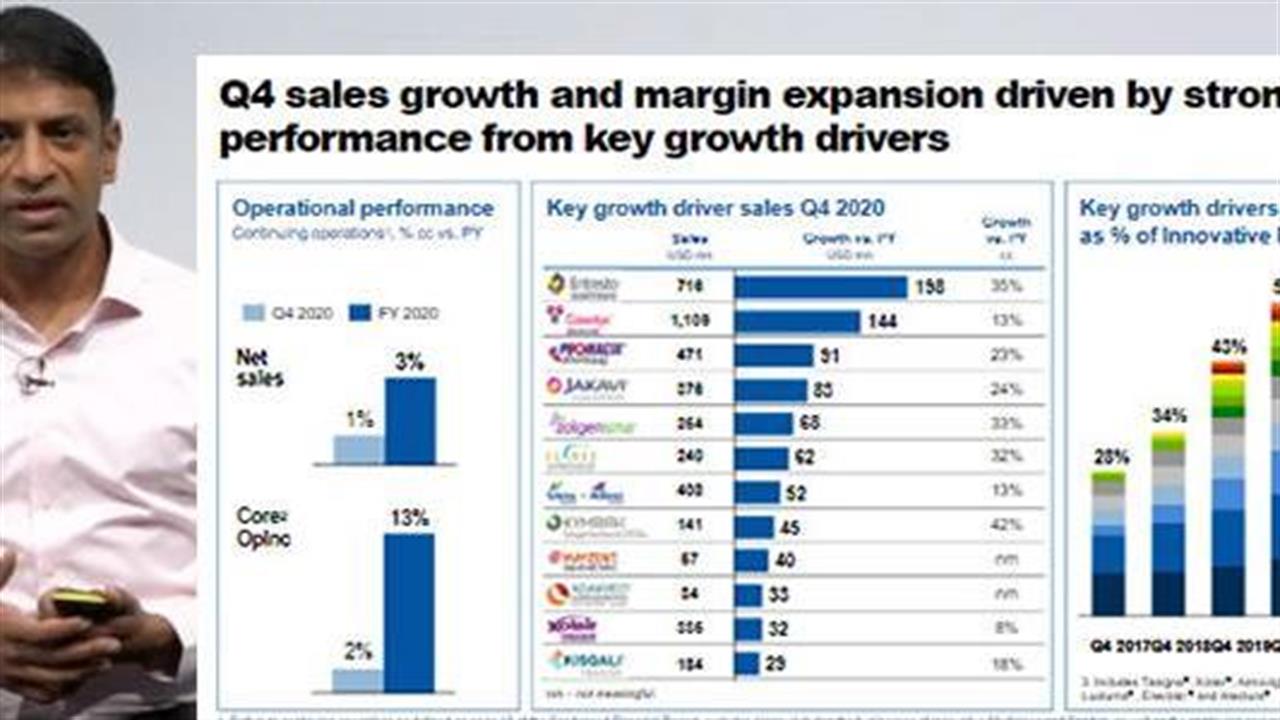 Novartis: Αύξηση πωλήσεων 3% το 2020