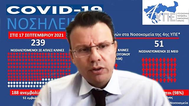 4η ΥΠΕ: Αύξηση νοσηλειών CoViD κατά 5,76% σε μία μέρα [γραφήματα]