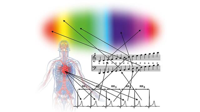 Η νέα μέθοδος ευεξίας συνθέτει σε μελωδία το ηχόχρωμα της καρδιάς σας