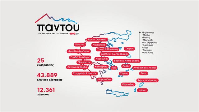 Δωρεάν ιατρική φροντίδα στις απομακρυσμένες περιοχές με το πρόγραμμα ‘’Παντού’’ του ομίλου HHG