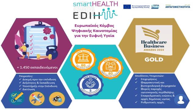 smartHEALTH: Ευρωπαϊκός Κόμβος Ψηφιακής Καινοτομίας για την Ευφυή Υγεία