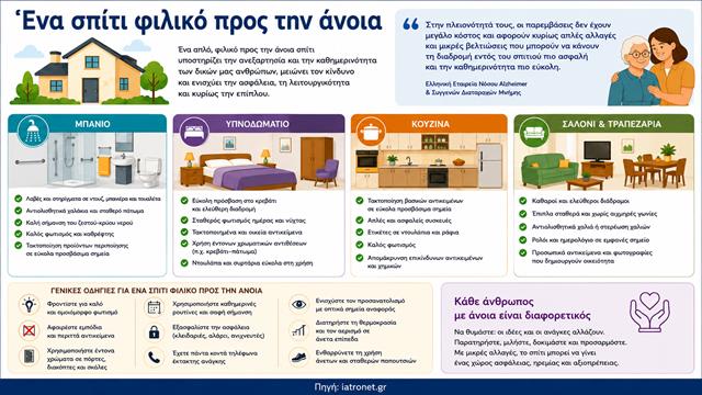 Διαμορφώνοντας ένα σπίτι φιλικό προς την άνοια