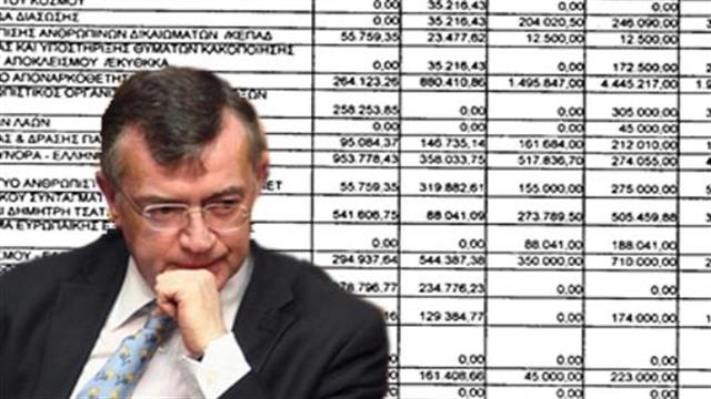 Πάνω από 10 εκατομμύρια ευρώ κατέληξαν σε 11 ΜΚΟ της Υγείας