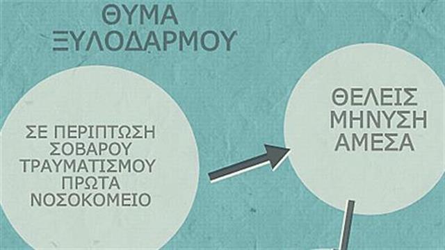 Τι πρέπει να κάνουμε αν πέσουμε θύμα ξυλοδαρμού