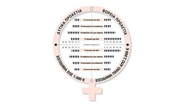 Η οικονομική κρίση μας κάνει πιο ρεαλιστές και στον έρωτα!