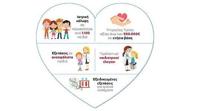 Ευρωκλινική Αθηνών : στους κορυφαίους που διαμορφώνουν την εταιρική υπευθυνότητα στην Ελλάδα