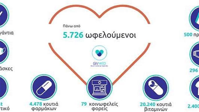 Το GIVMED στηρίζει τους δικούς του “ήρωες” στη μάχη κατά του κορωνοϊού