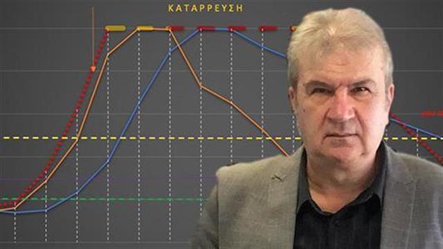 Μεταξύ Σκύλλας και Χάρυβδης - Το σύστημα Υγείας μπαίνει σε τροχιά κατάρρευσης [ανάλυση, γράφημα]
