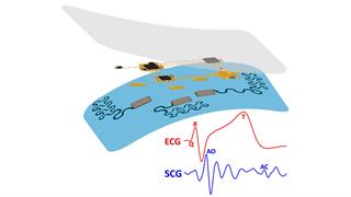 e-tattoo στον θώρακα για την παρακολούθηση της καρδιάς