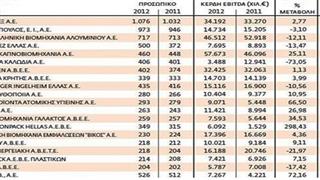 Θέσεις απασχόλησης μέσα στην κρίση δημιουργούν οι φαρμακευτικές