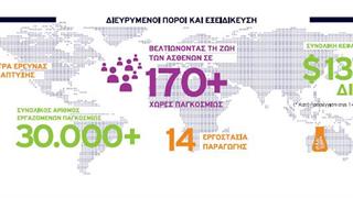 AbbVie – Shire: Ανακοίνωσαν τη συμφωνία συνένωσής τους