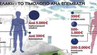 Στοιχεία – ντροπή για το “φακελάκι”: Ένας στους τρεις ασθενείς πληρώνουν σε δημόσιο νοσοκομείο