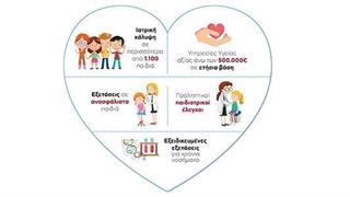 Ευρωκλινική Αθηνών : στους κορυφαίους που διαμορφώνουν την εταιρική υπευθυνότητα στην Ελλάδα