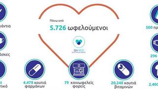Το GIVMED στηρίζει τους δικούς του “ήρωες” στη μάχη κατά του κορωνοϊού