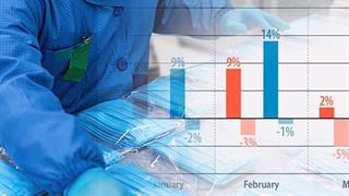 Οι business του κορωνοϊού [γράφημα]