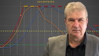 Μεταξύ Σκύλλας και Χάρυβδης - Το σύστημα Υγείας μπαίνει σε τροχιά κατάρρευσης [ανάλυση, γράφημα]