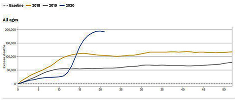 Υπέρβαση αναμενόμενης θνησιμότητας στην Ευρώπη