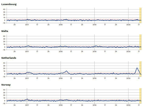 πολύ μεγάλη αύξηση στους θανάτους από όλα τα αίτια στην Ολλανδία